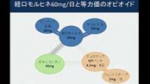 東京大学高齢社会総合研究機構　在宅医療推進総合研修プログラム 動機付けコース | 第5回 事例検討：がんの症状緩和と多職種による在宅療養支援(後半)