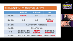 THE内科専門医問題集“見るラヂオ”2023 | 第9回　血液
