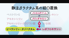 Dr.伊東の東大式ストーリーで語る抗菌薬 | 第10回　メトロニダゾールとクリンダマイシン