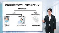 研修医のための医療安全 | 第5回　正しい患者確認とは？