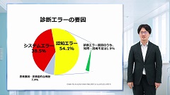 研修医のための医療安全 | 第9回　診断エラー