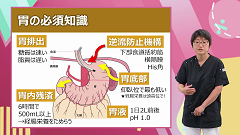 研修医のための栄養・輸液 | 第3回　経腸栄養を始める前に