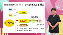 研修医のための栄養・輸液 | 第4回　経腸栄養の実際