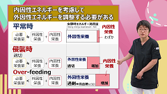 研修医のための栄養・輸液 | 第8回　OverfeedingとRefeeding症候群