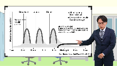 研修医のための病棟指示 | 第7回　血糖異常時の指示