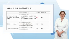 医療者のための院内感染対策 | 第8回　職業感染予防