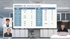 Dr.岡とMT佐々木の感染症プラチナレクチャー　臨床微生物編 | 第3回　大腸菌：ESBL産生菌