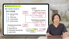 Dr.YUKAの5分間ティーチング4　“型”で覚える研修医必修スキル | 第1回　肺炎マネジメント