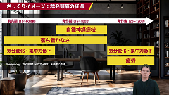 TK式 主訴別アクションフローチャート | 第3回　一次性頭痛