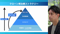 Dr.松本の消化管ベストプラクティス | 第5回　クローン病
