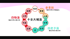 Dr.伊東のストーリーで語る漢方薬 | 第1回　漢方薬の学び方：桔梗湯と芍薬甘草湯
