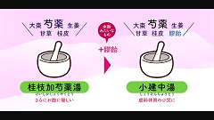 Dr.伊東のストーリーで語る漢方薬 | 第5回　桂枝湯の派生処方：生薬の±で方剤を覚える