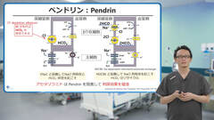 ロジックで攻める体液管理 | 第8回 利尿薬の使い方 後編 ロジックで攻める体液管理 | 第8回 利尿薬の使い方 後編