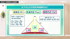 Dr.Junの人工呼吸管理スピードマスター | 第2回　自発呼吸による肺傷害