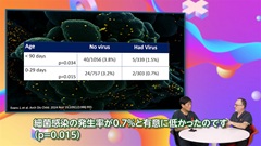 Dr.林とDr.Goldmanの笑劇的臨床論文放談Season6 | 第5回　どっち！ウイルスと細菌　見分けることができるかな