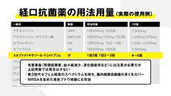 高齢者感染症ベストアンサー | 第6回 抗菌薬の用法用量 高齢者感染症ベストアンサー | 第6回 抗菌薬の用法用量