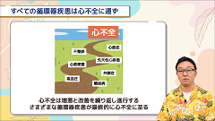 Dr.ヒデキのプライマリ心不全　AtoD | 第1回　心不全総論