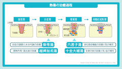 救急医が教える！すぐ効く漢方 | 第9回　熱傷