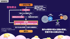 まりこが教える眠りの診かた | 第4回　不眠障害(2)　治療と出口戦略