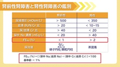 Dr.田中和豊の血液検査指南　臓器不全編 | 第11回　腎不全2　急性腎不全
