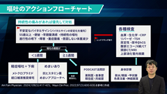 TK式 主訴別アクションフローチャート 2 | 第3回　嘔吐