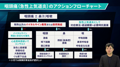 TK式 主訴別アクションフローチャート 2 | 第4回　咽頭痛