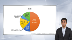 総合内科専門医試験オールスターレクチャー　消化器（肝胆膵） | 第4回　肝硬変