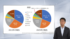 総合内科専門医試験オールスターレクチャー　消化器（肝胆膵） | 第6回　急性膵炎