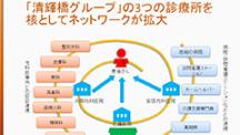 日本プライマリ・ケア連合学会　第3回　学術大会 | シンポジウム4　診療所のネットワークで支える在宅医療－機能強化型在宅支援診療所のモデル的事例の普及に向けて－